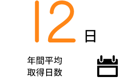 年間平均取得日数 12日