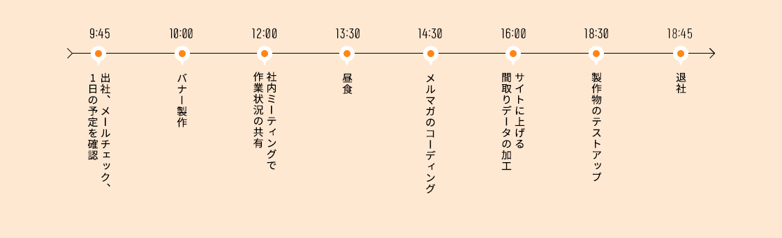 1日のスケジュール