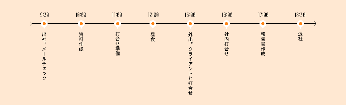 1日のスケジュール