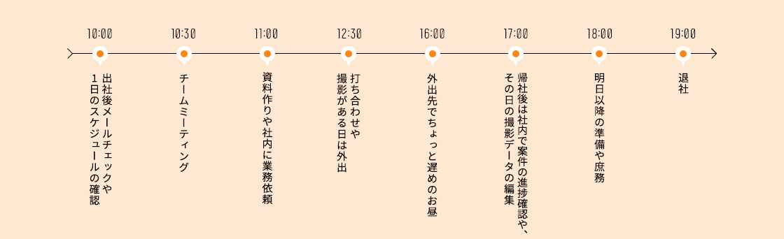 1日のスケジュール